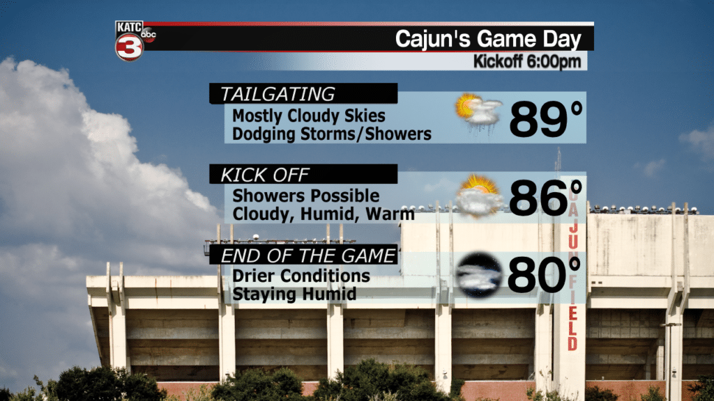 Cajuns Game Forecast